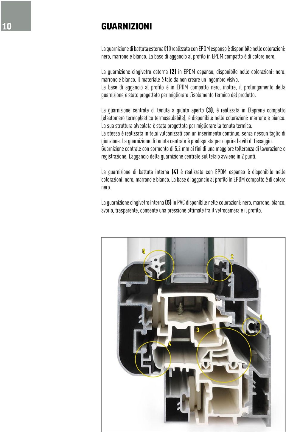 Il materiale è tale da non creare un ingombro visivo.