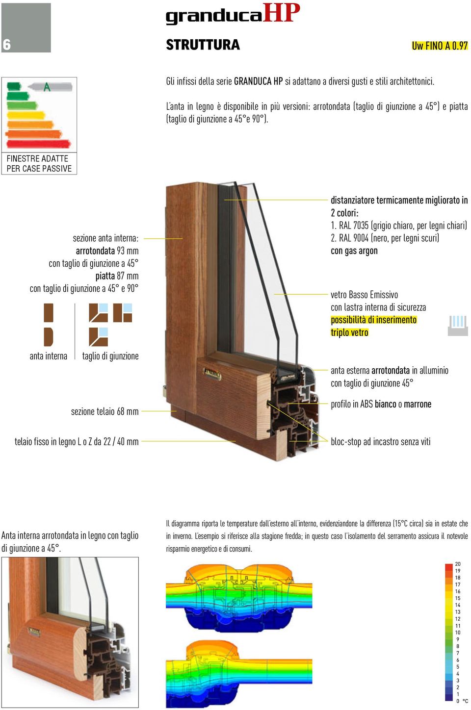 FINESTRE ADATTE PER CASE PASSIVE sezione anta interna: arrotondata 93 mm con taglio di giunzione a 45 piatta 87 mm con taglio di giunzione a 45 e 90 distanziatore termicamente migliorato in 2 colori: