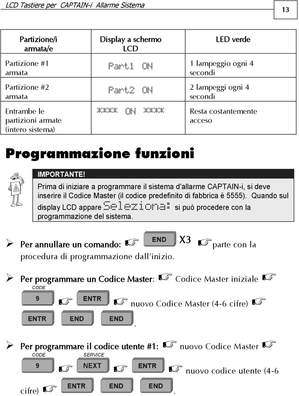 Prima di iniziare a programmare il sistema d'allarme CAPTAIN-i, si deve inserire il Codice Master (il codice predefinito di fabbrica è 5555).