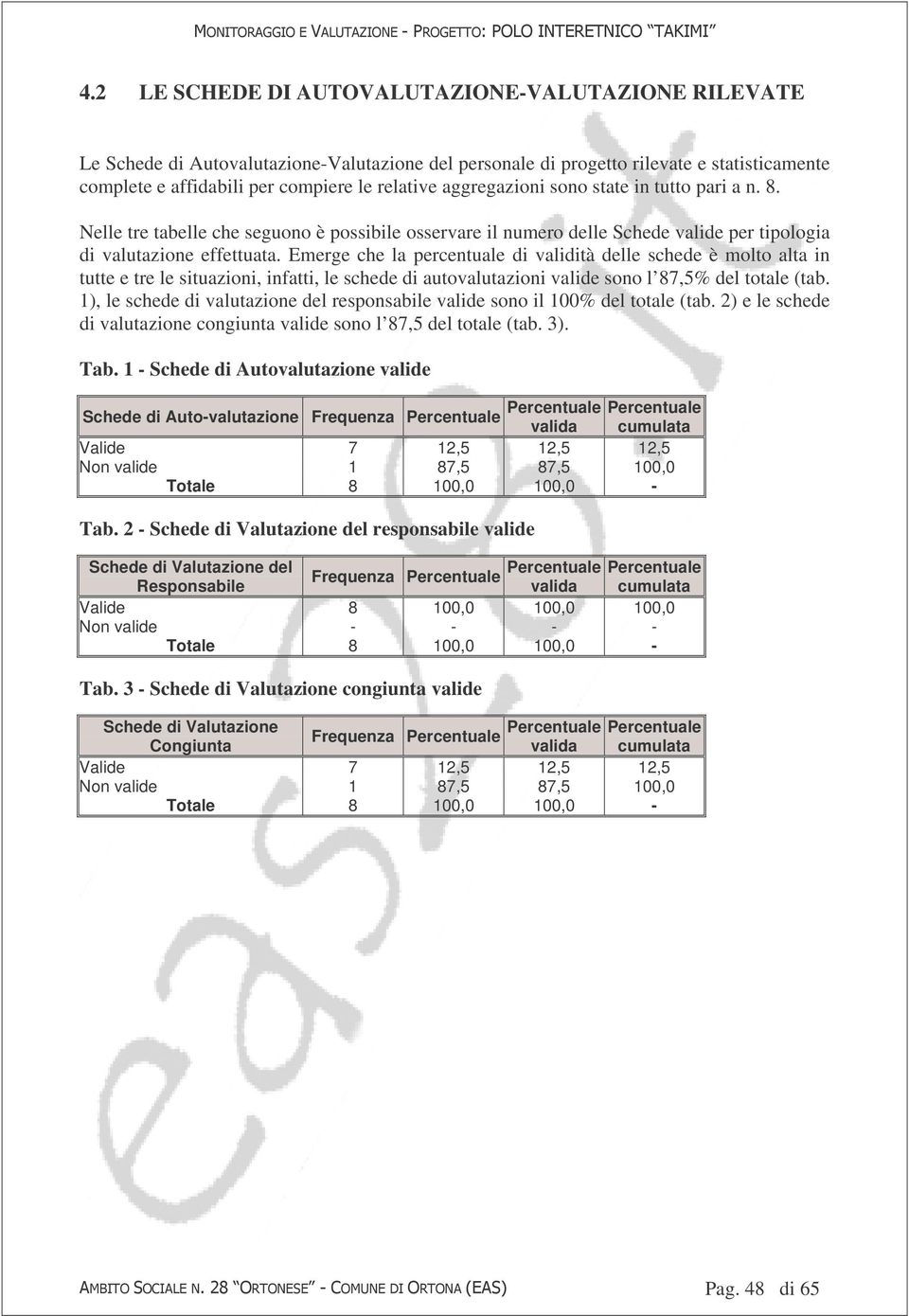 Emerge che la percentuale di validità delle schede è molto alta in tutte e tre le situazioni, infatti, le schede di autovalutazioni valide sono l 87,5% del totale (tab.