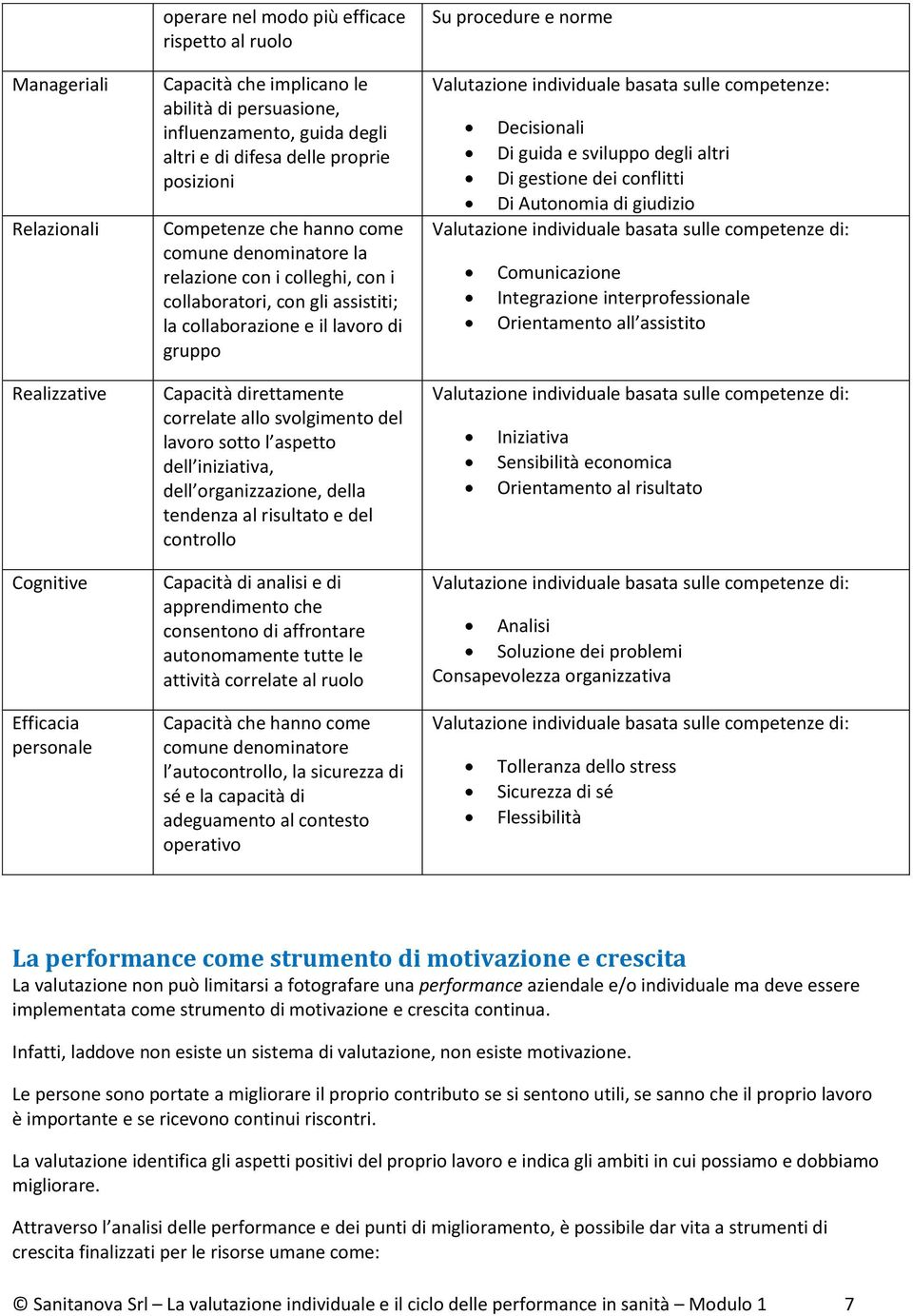 direttamente correlate allo svolgimento del lavoro sotto l aspetto dell iniziativa, dell organizzazione, della tendenza al risultato e del controllo Capacità di analisi e di apprendimento che