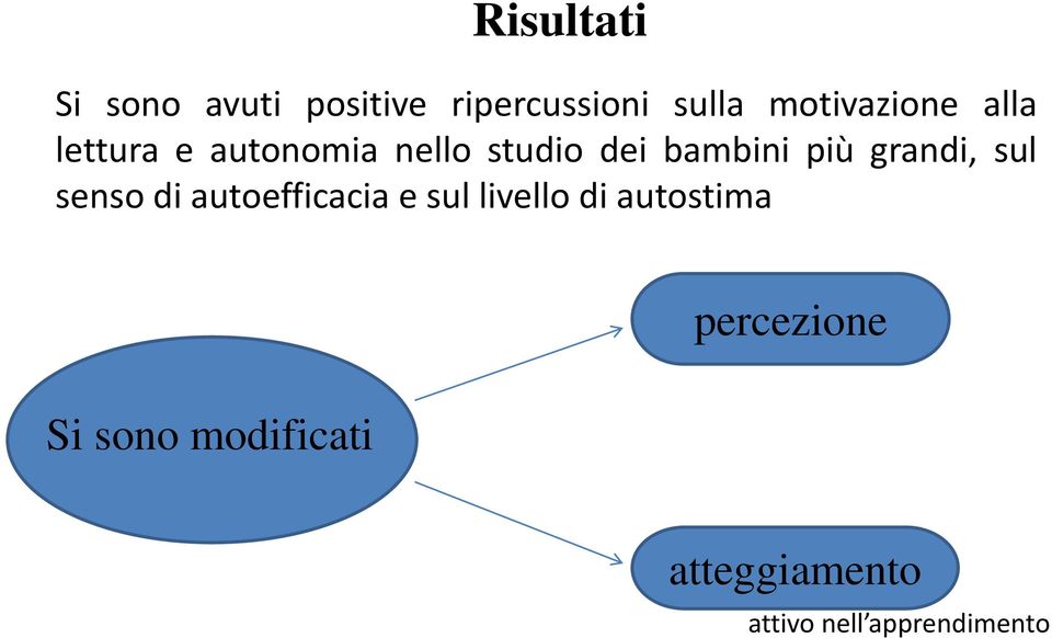 più grandi, sul senso di autoefficacia e sul livello di