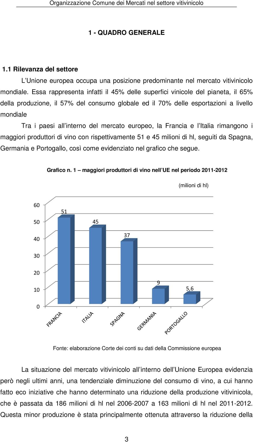 mercato europeo, la Francia e l Italia rimangono i maggiori produttori di vino con rispettivamente 51 e 45 milioni di hl, seguiti da Spagna, Germania e Portogallo, così come evidenziato nel grafico