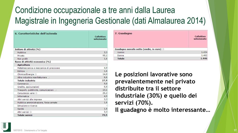 prevalentemente nel privato distribuite tra il settore industriale (30%) e