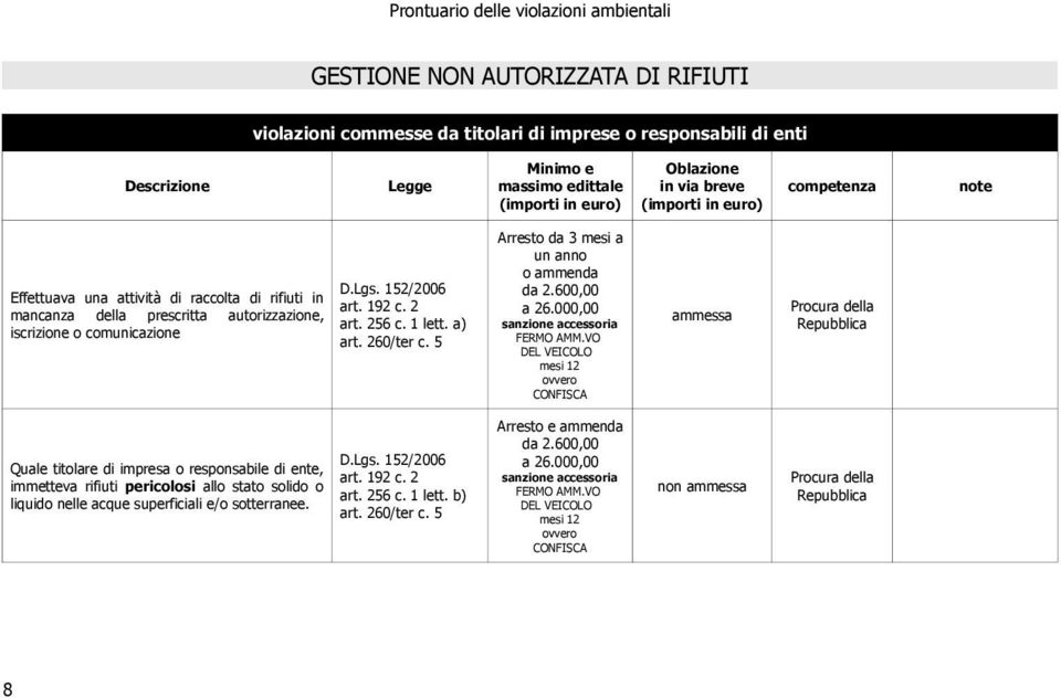 000,00 sanzione accessoria FERMO AMM.