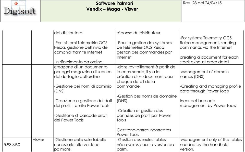 documento -dans ravitaillement à partir de per ogni magazzino di scarico la commande, il y a la -Management of domain del dettaglio dell'ordine création d'un document pour names (DNS) chaque détail