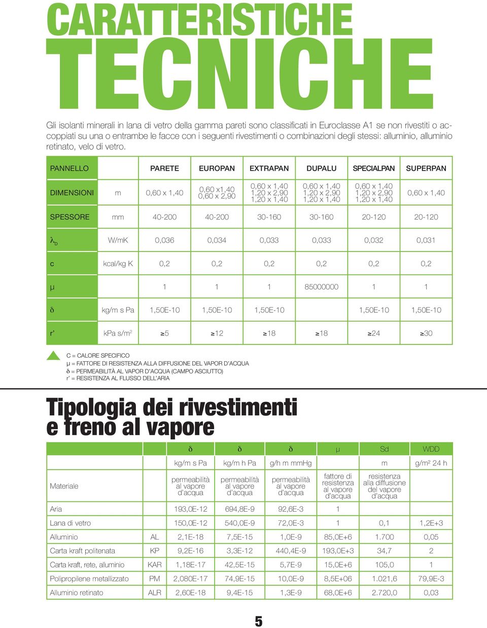 PANNELLO PARETE EUROPAN EXTRAPAN DUPALU SPECIALPAN SUPERPAN DIMENSIONI m 0,60 x 1,40 0,60 x1,40 0,60 x 2,90 0,60 x 1,40 1,20 x 2,90 1,20 x 1,40 0,60 x 1,40 1,20 x 2,90 1,20 x 1,40 0,60 x 1,40 1,20 x