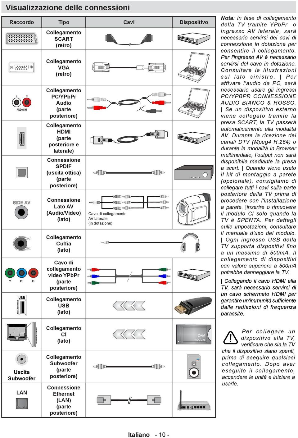 USB (lato) Cavo di collegamento AV laterale (in dotazione) Nota: In fase di collegamento della TV tramite YPbPr o ingresso AV laterale, sarà necessario servirsi dei cavi di connessione in dotazione