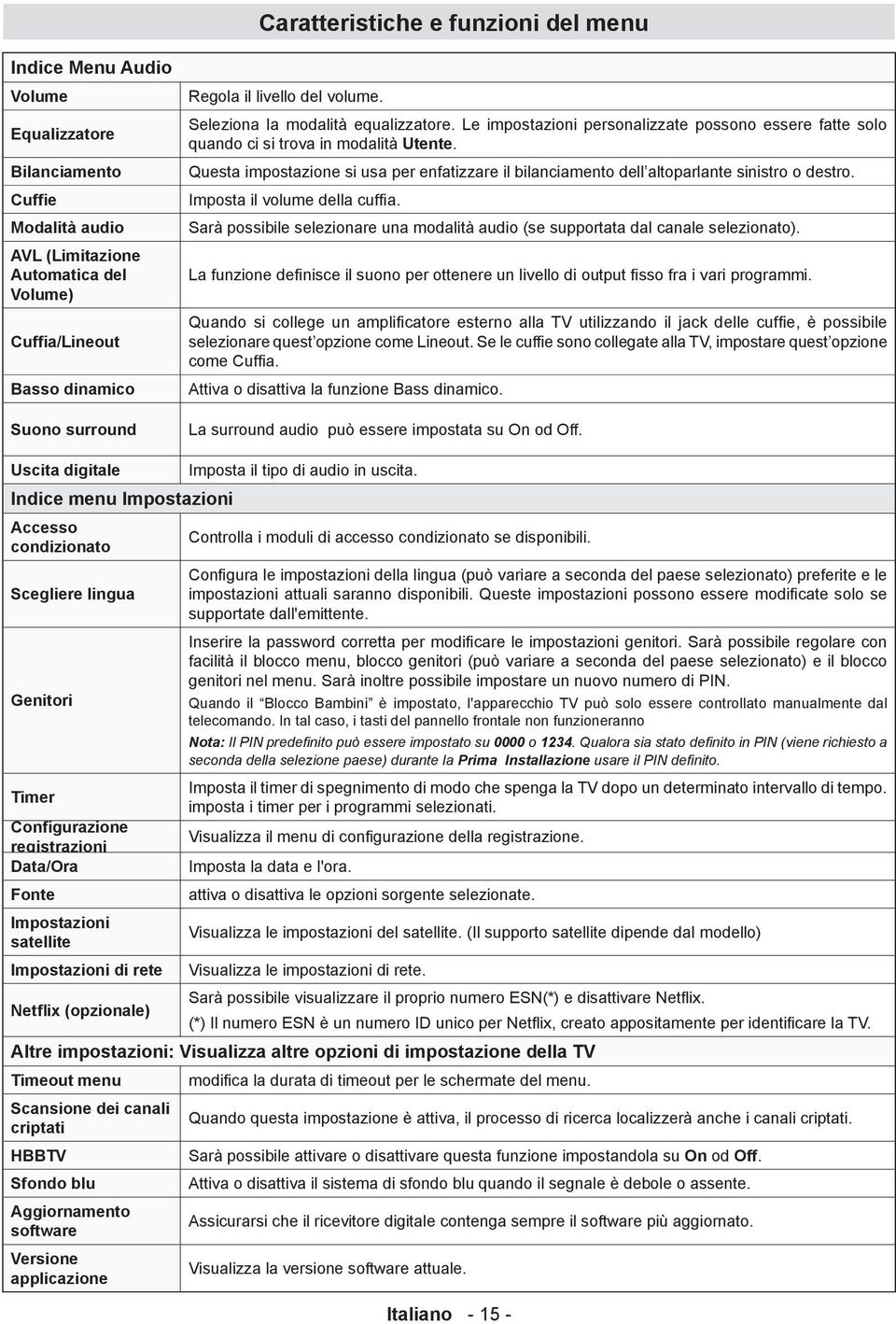 Questa impostazione si usa per enfatizzare il bilanciamento dell altoparlante sinistro o destro. Imposta il volume della cuffia.