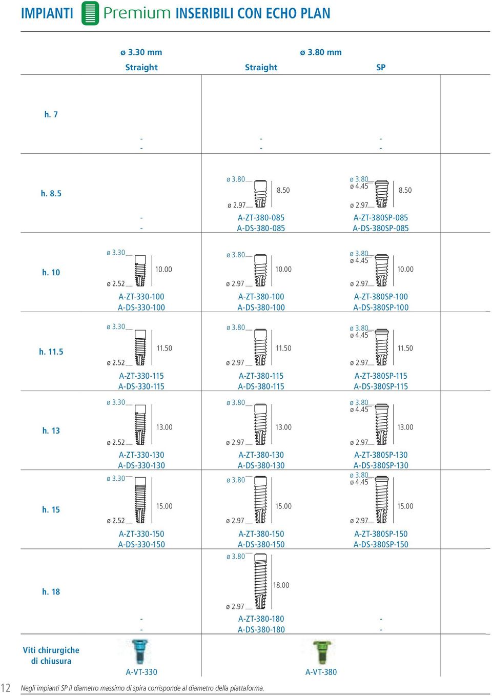 30 ø 2.97 A-ZT-380-115 A-DS-380-115 A-ZT-380SP-115 A-DS-380SP-115 ø 3.80 13.00 h. 13 ø 2.52 ø 3.80 ø 4.45 13.00 13.00 ø 2.97 A-ZT-330-130 A-DS-330-130 ø 3.30 ø 2.97 A-ZT-380-130 A-DS-380-130 A-ZT-380SP-130 A-DS-380SP-130 ø 3.