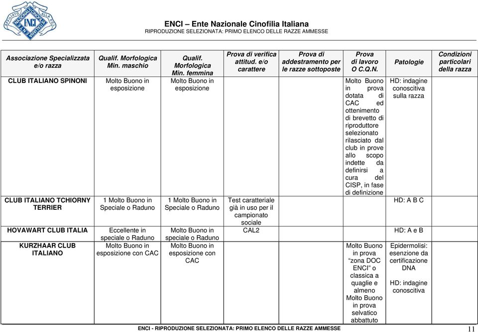in prove allo scopo indette da definirsi a cura del CISP, in fase di definizione HD: indagine conoscitiva sulla razza HD: A B C CAL2 HD: A e B in