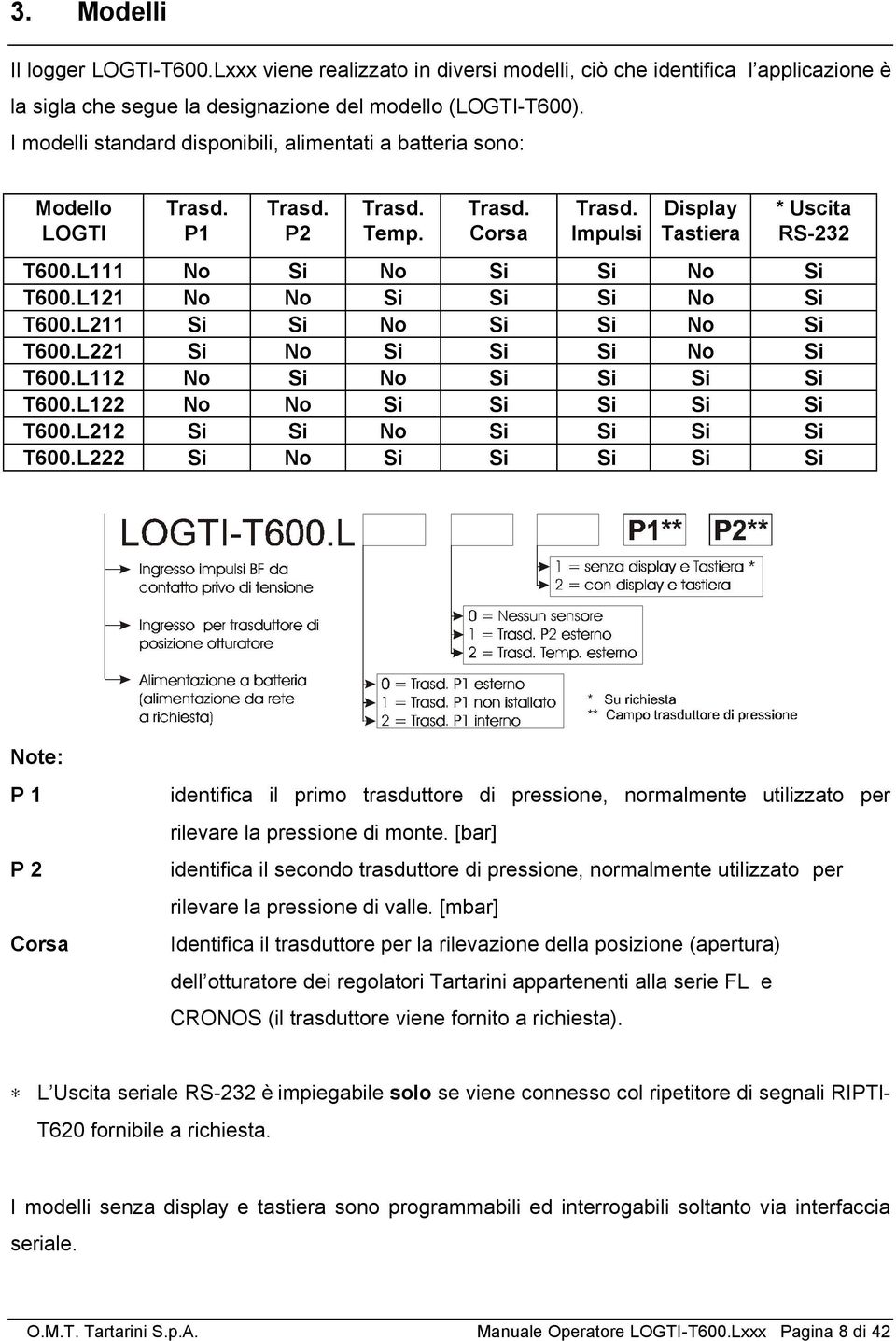 L111 No Si No Si Si No Si T600.L121 No No Si Si Si No Si T600.L211 Si Si No Si Si No Si T600.L221 Si No Si Si Si No Si T600.L112 No Si No Si Si Si Si T600.L122 No No Si Si Si Si Si T600.