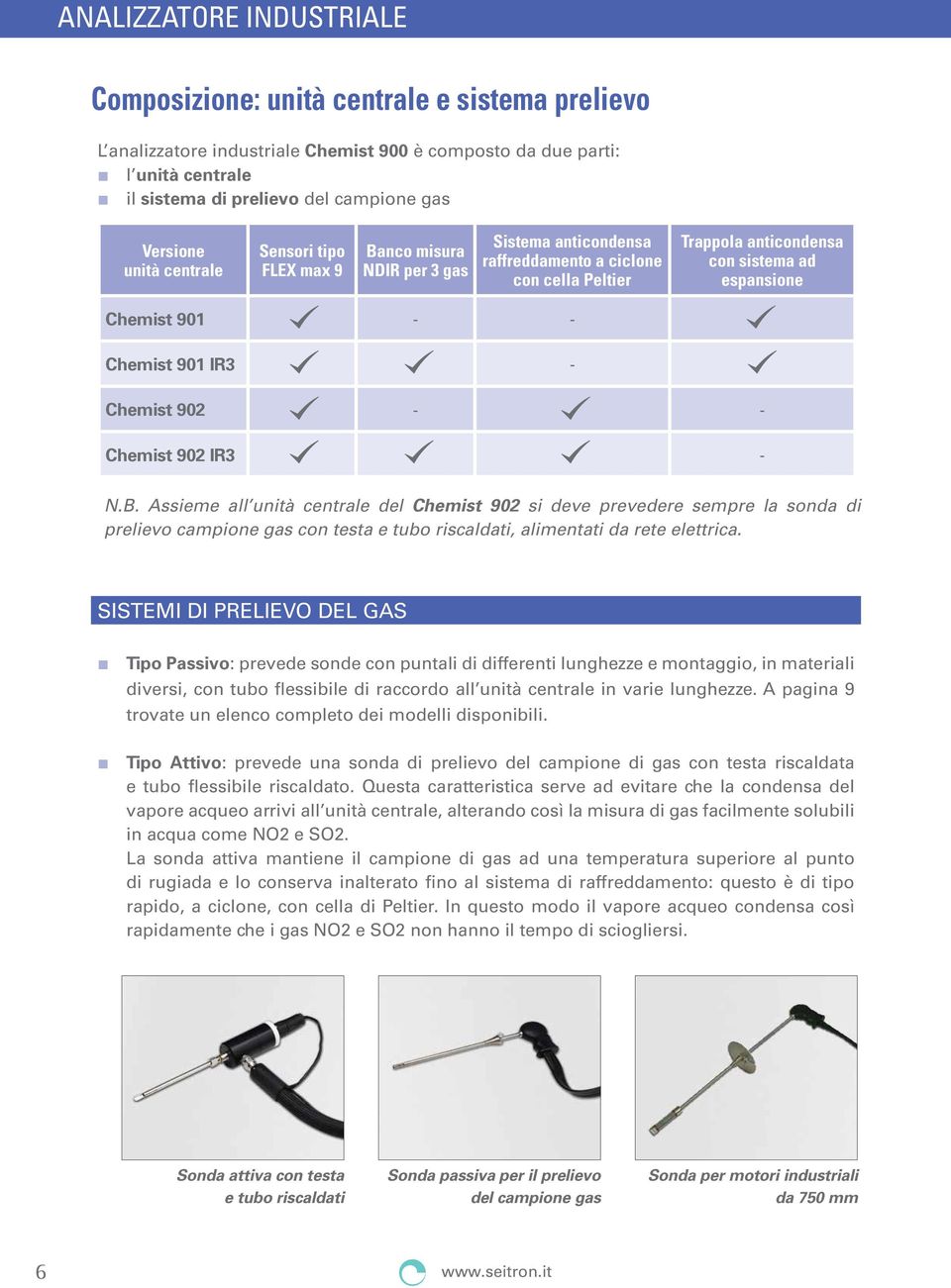 - - Chemist 901 IR3 - Chemist 902 - - Chemist 902 IR3 - N.B.