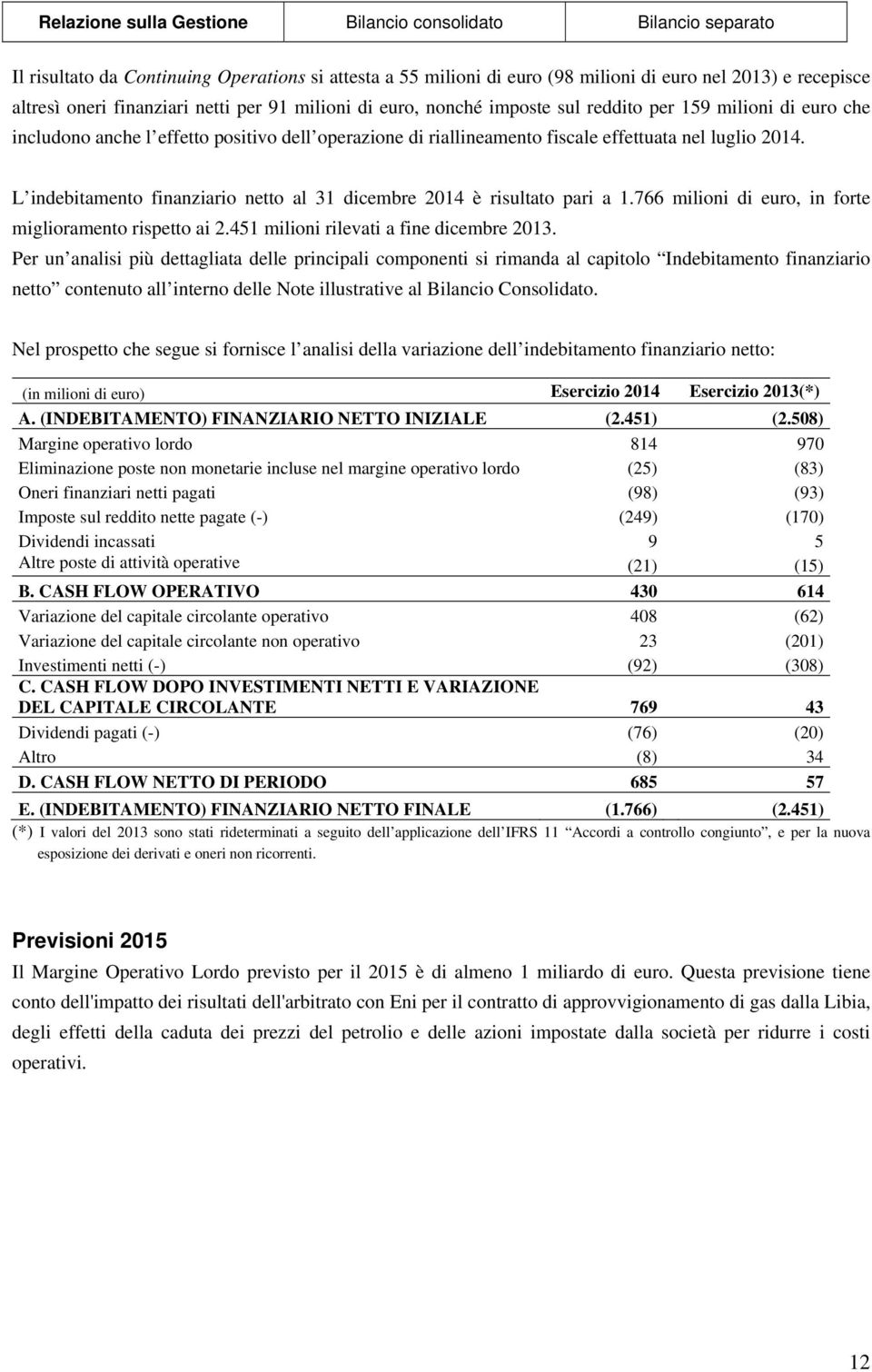 L indebitamento finanziario netto al 31 dicembre 2014 è risultato pari a 1.766 milioni di euro, in forte miglioramento rispetto ai 2.451 milioni rilevati a fine dicembre 2013.