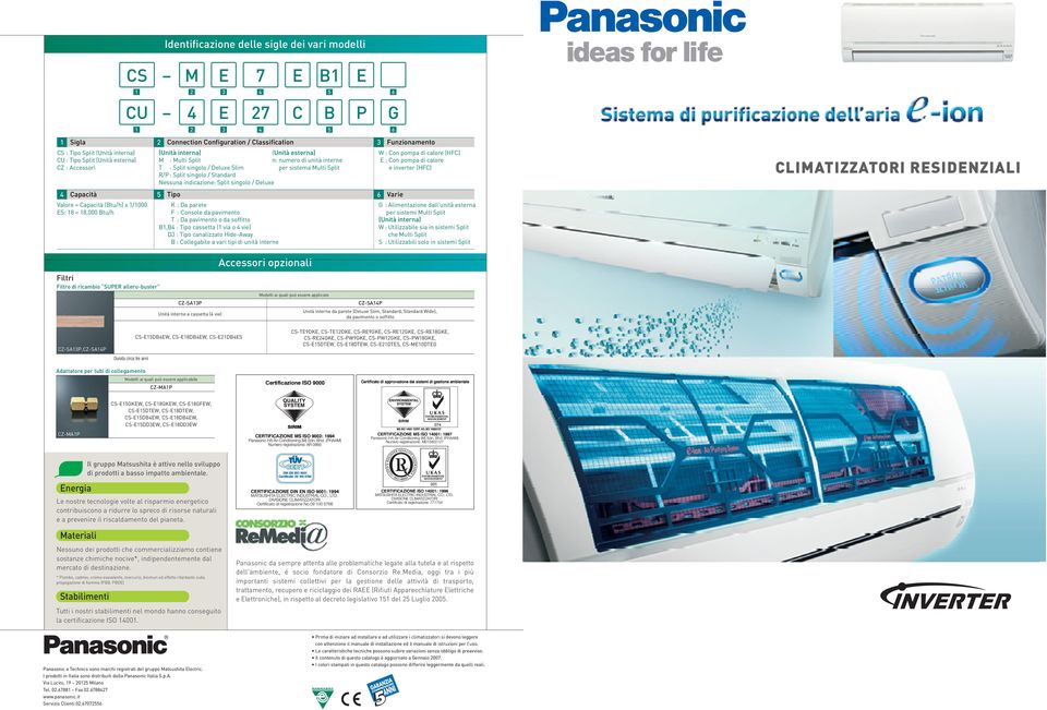 Split R/P : Split singolo / Standard Nessuna indicazione: Split singolo / Deluxe 5 Tipo K : Da parete F : Console da pavimento T : Da pavimento o da soffitto B1,B4 : Tipo cassetta (1 via o 4 vie) D3