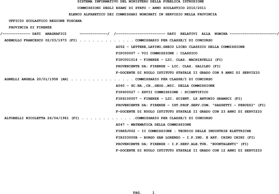 .............. COMMISSARIO PER CLASSE/I DI CONCORSO A060 - SC.NA.,CH.,GEOG.,MIC. DELLA COMMISSIONE FIPS00027 - XXVII COMMISSIONE : SCIENTIFICO FIPS100007 - FIRENZE - LIC. SCIENT. LS ANTONIO GRAMSCI (FI) PROVENIENTE DA: FIRENZE - IST.