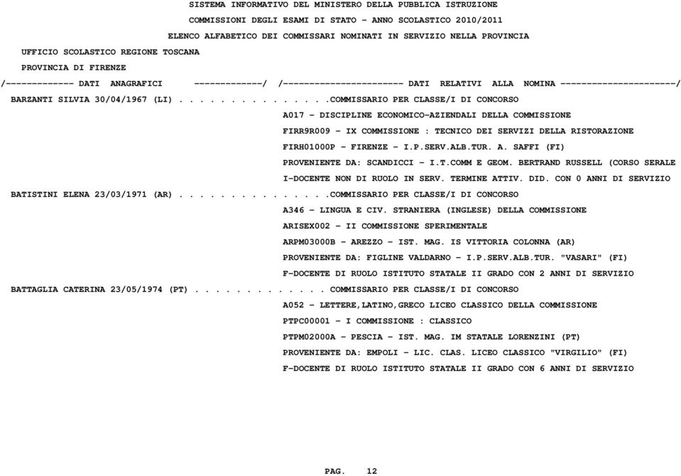 P.SERV.ALB.TUR. A. SAFFI (FI) PROVENIENTE DA: SCANDICCI - I.T.COMM E GEOM. BERTRAND RUSSELL (CORSO SERALE I-DOCENTE NON DI RUOLO IN SERV. TERMINE ATTIV. DID.