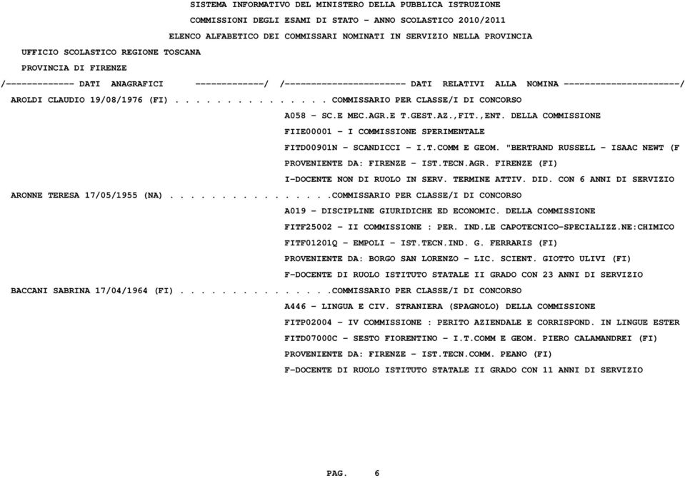 FIRENZE (FI) I-DOCENTE NON DI RUOLO IN SERV. TERMINE ATTIV. DID. CON 6 ANNI DI SERVIZIO ARONNE TERESA 17/05/1955 (NA)................COMMISSARIO PER CLASSE/I DI CONCORSO A019 - DISCIPLINE GIURIDICHE ED ECONOMIC.