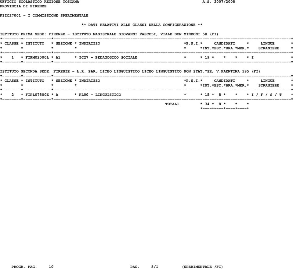 ** ISTITUTO PRIMA SEDE: FIRENZE - ISTITUTO MAGISTRALE GIOVANNI PASCOLI, VIALE DON MINZONI 58 (FI) * 1 * FIPM02000L * A1 * IC27 - PEDAGOGICO SOCIALE *