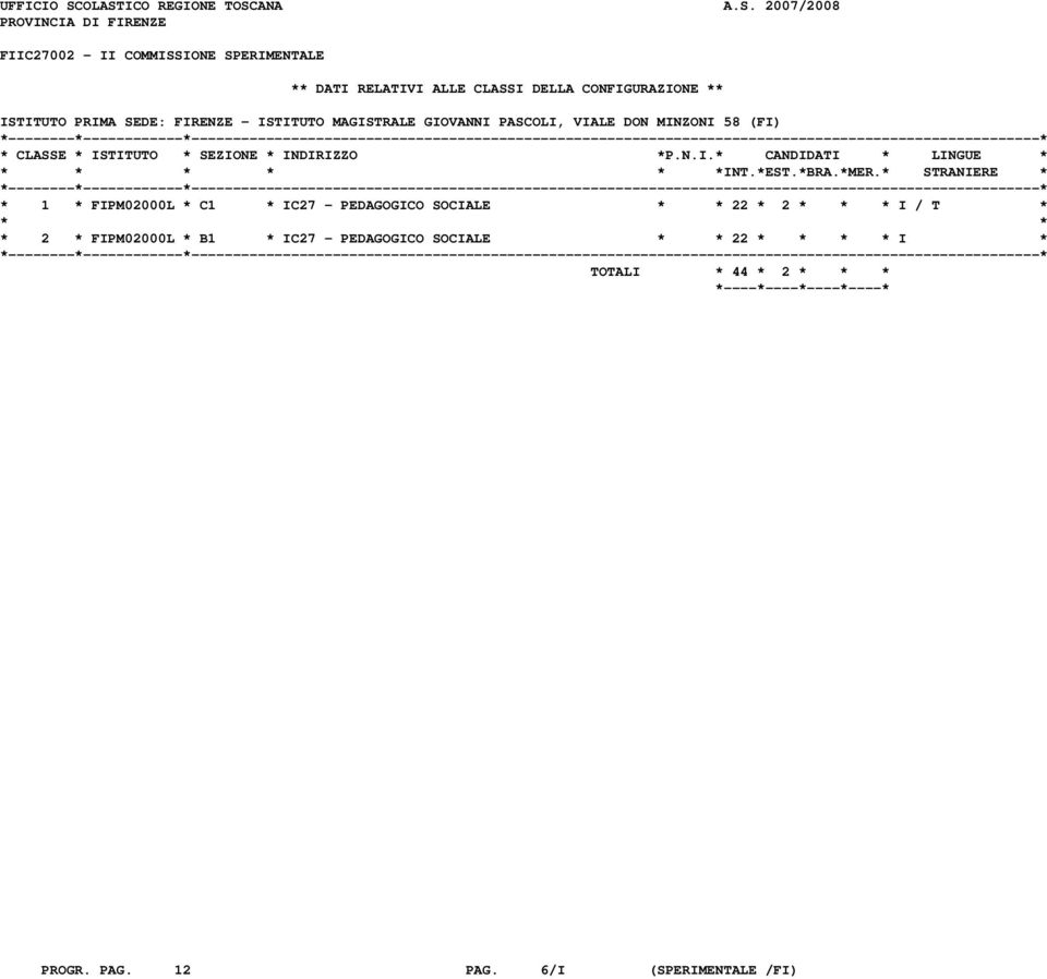 CLASSI DELLA CONFIGURAZIONE ** ISTITUTO PRIMA SEDE: FIRENZE - ISTITUTO MAGISTRALE GIOVANNI PASCOLI, VIALE DON MINZONI 58
