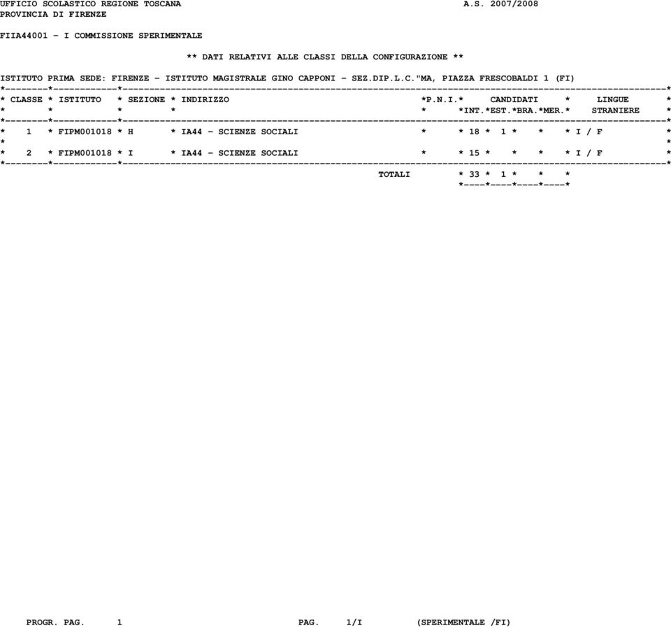 CLASSI DELLA CONFIGURAZIONE ** ISTITUTO PRIMA SEDE: FIRENZE - ISTITUTO MAGISTRALE GINO CAPPONI - SEZ.DIP.L.C."MA, PIAZZA