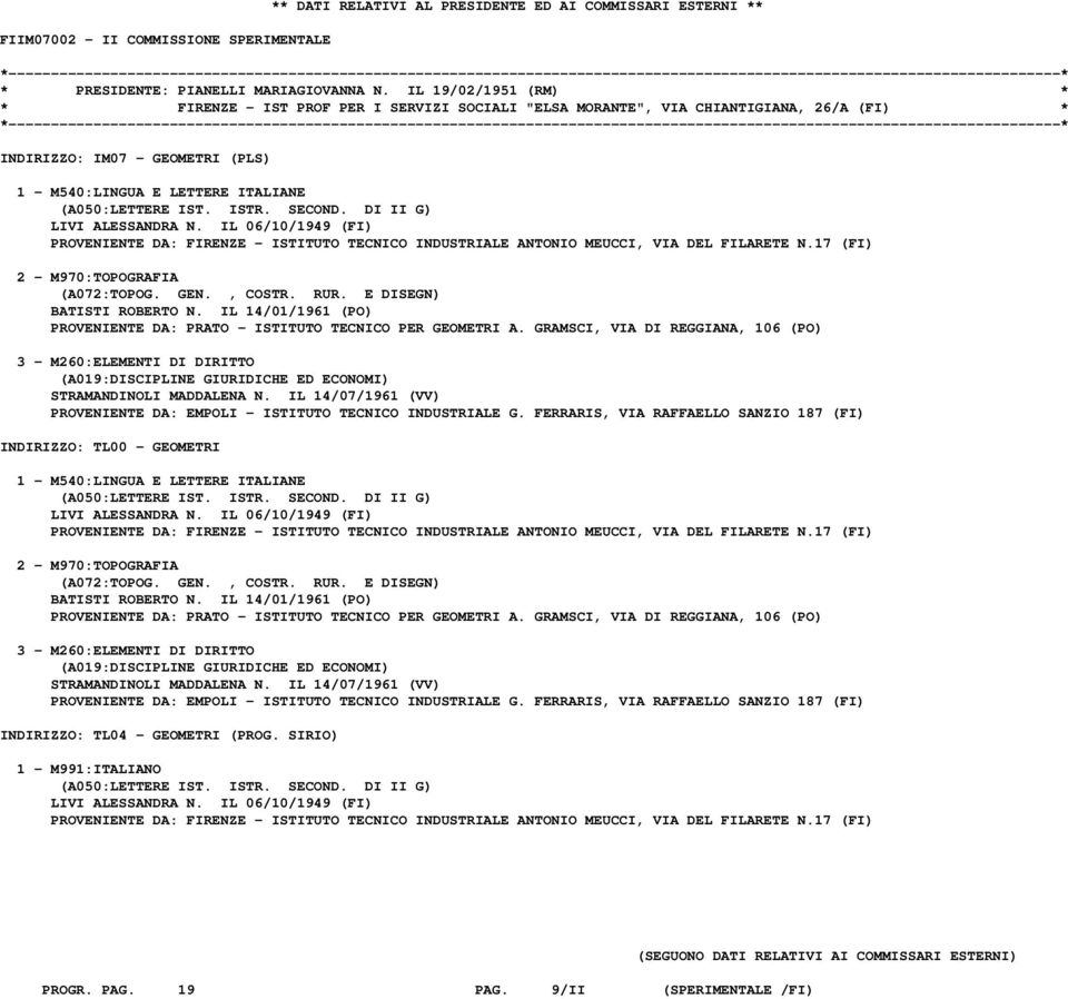 ISTR. SECOND. DI II G) LIVI ALESSANDRA N. IL 06/10/1949 (FI) PROVENIENTE DA: FIRENZE - ISTITUTO TECNICO INDUSTRIALE ANTONIO MEUCCI, VIA DEL FILARETE N.17 (FI) 2 - M970:TOPOGRAFIA (A072:TOPOG. GEN.