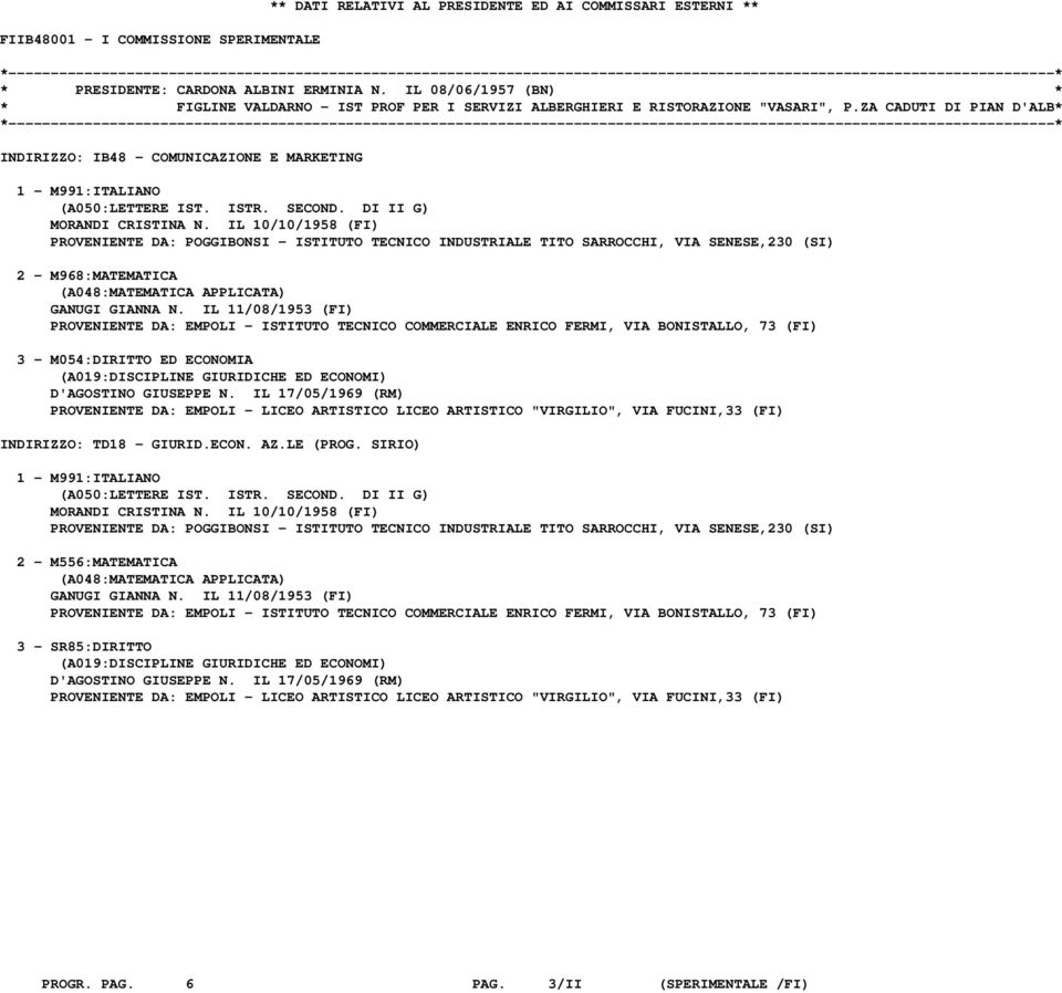 ZA CADUTI DI PIAN D'ALB* INDIRIZZO: IB48 - COMUNICAZIONE E MARKETING 1 - M991:ITALIANO (A050:LETTERE IST. ISTR. SECOND. DI II G) MORANDI CRISTINA N.