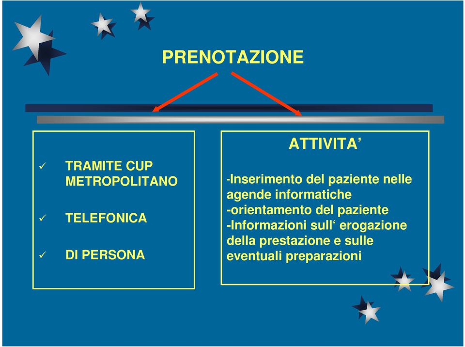 informatiche -orientamento del paziente -Informazioni