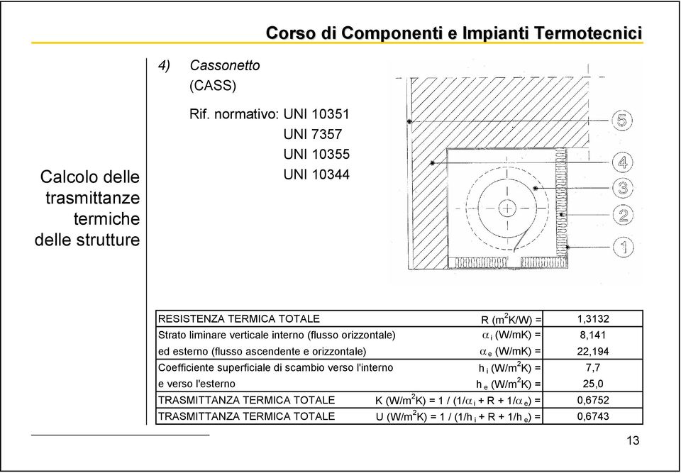 (flusso orizzontale) α i (W/mK) = 8,141 ed esterno (flusso ascendente e orizzontale) α e (W/mK) = 22,194 Coefficiente superficiale