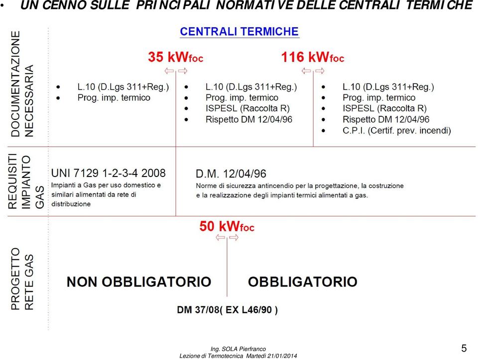 NORMATIVE DELLE