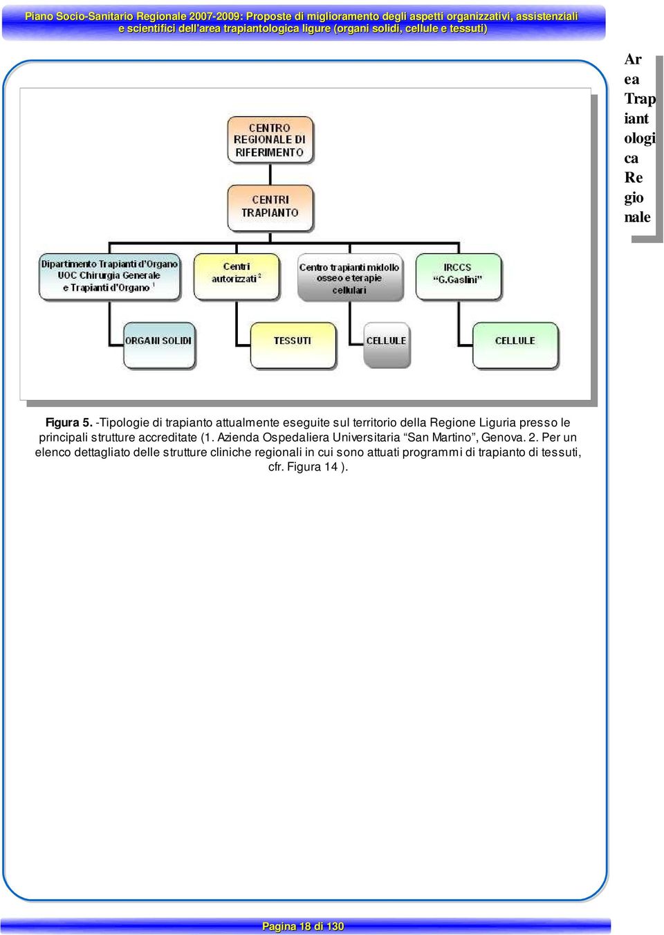 principali strutture accreditate (1. Azienda Ospedaliera Universitaria San Martino, Genova. 2.