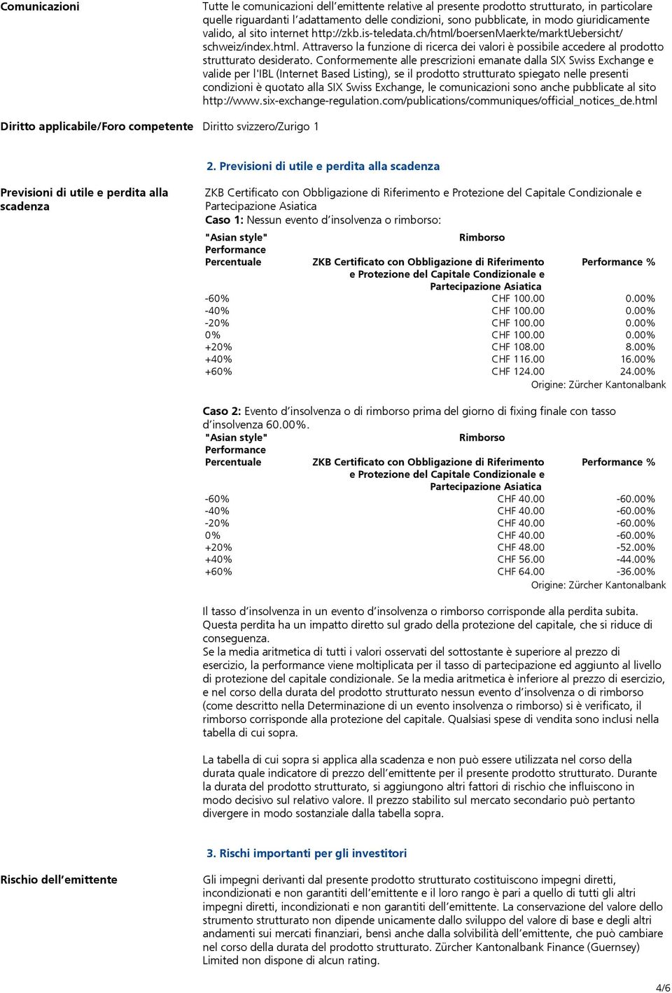 Conformemente alle prescrizioni emanate dalla SIX Swiss Exchange e valide per l'ibl (Internet Based Listing), se il prodotto strutturato spiegato nelle presenti condizioni è quotato alla SIX Swiss