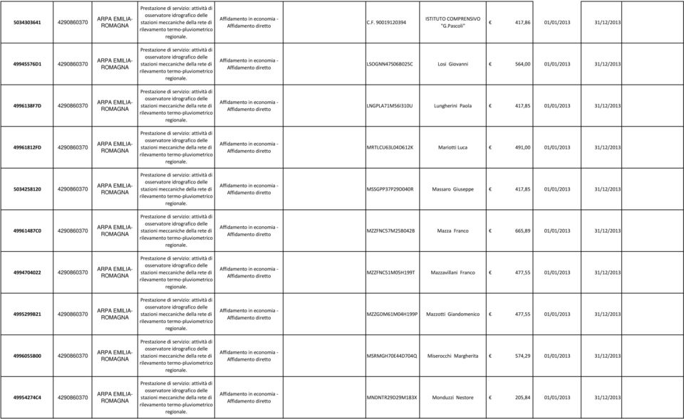 31/12/2013 49961812FD 4290860370 MRTLCU63L04D612K Mariotti Luca 491,00 01/01/2013 31/12/2013 5034258120 4290860370 MSSGPP37P29D040R Massaro Giuseppe 417,85 01/01/2013 31/12/2013 49961487C0 4290860370
