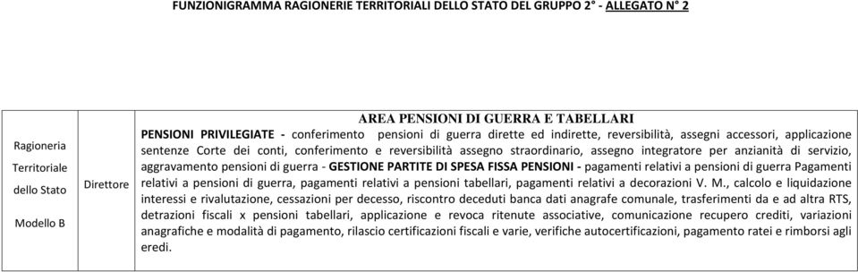 guerra Pagamenti relativi a pensioni di guerra, pagamenti relativi a pensioni tabellari, pagamenti relativi a decorazioni V. M.