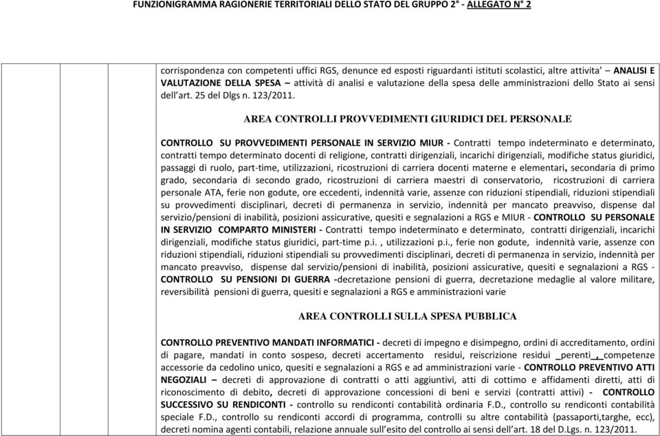 AREA CONTROLLI PROVVEDIMENTI GIURIDICI DEL PERSONALE CONTROLLO SU PROVVEDIMENTI PERSONALE IN SERVIZIO MIUR - Contratti tempo indeterminato e determinato, contratti tempo determinato docenti di