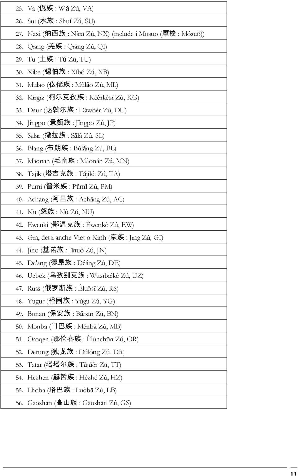 Salar ( 撒 拉 族 : Sǎlá Zú, SL) 36. Blang ( 布 朗 族 : Bùlǎng Zú, BL) 37. Maonan ( 毛 南 族 : Màonán Zú, MN) 38. Tajik ( 塔 吉 克 族 : Tǎjíkè Zú, TA) 39. Pumi ( 普 米 族 : Pǔmǐ Zú, PM) 40.