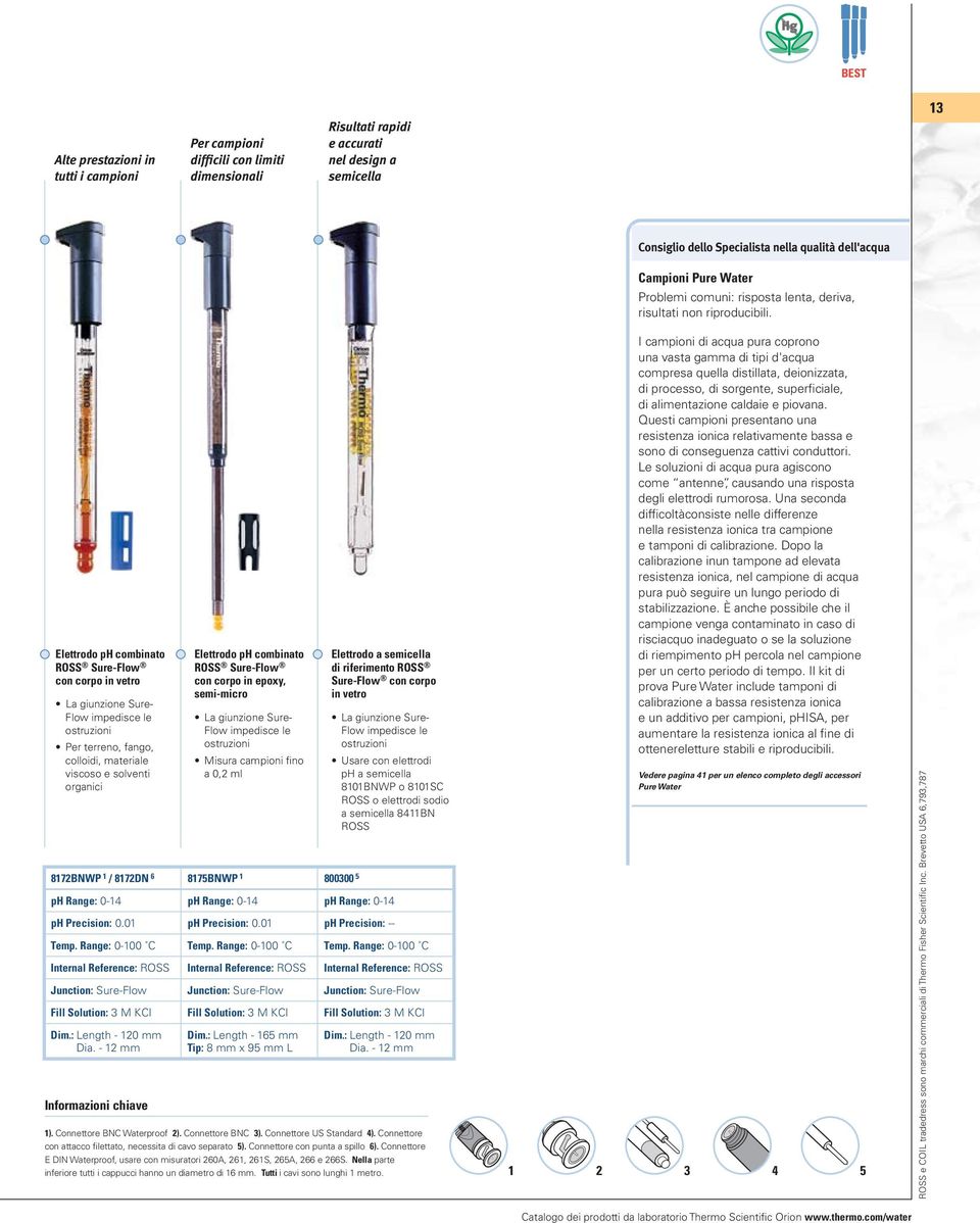 Elettrodo ph combinato ROSS Sure-Flow con corpo in vetro La giunzione Sure- Flow impedisce le ostruzioni Per terreno, fango, colloidi, materiale viscoso e solventi organici 8172BNWP 1 / 8172DN 6