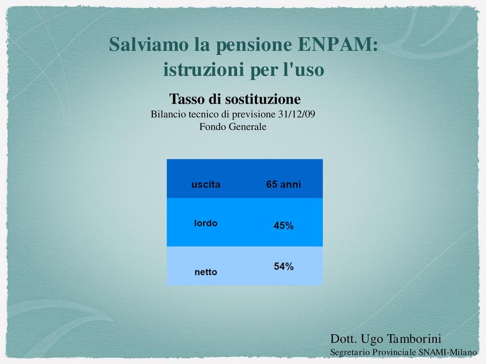 sostituzione Bilancio tecnico