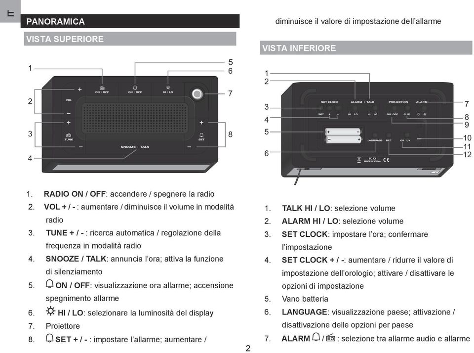 SNOOZE / TALK: annuncia l ora; attiva la funzione di silenziamento 5. ON / OFF: visualizzazione ora allarme; accensione spegnimento allarme 6. HI / LO: selezionare la luminosità del display 7.