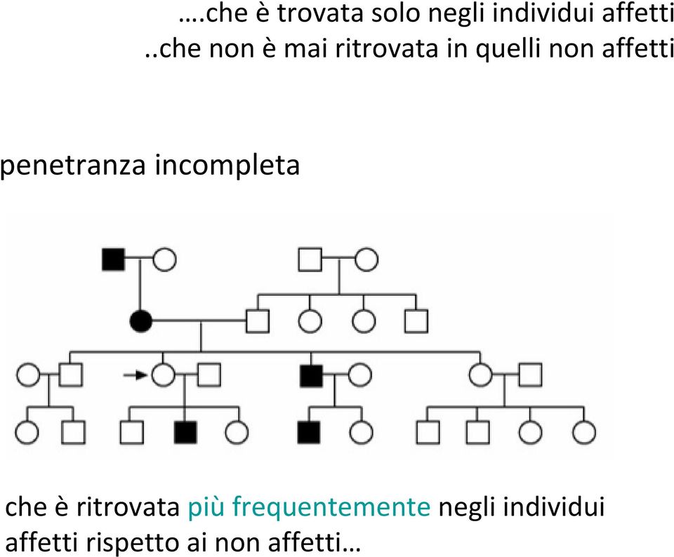 penetranza incompleta che èritrovata più