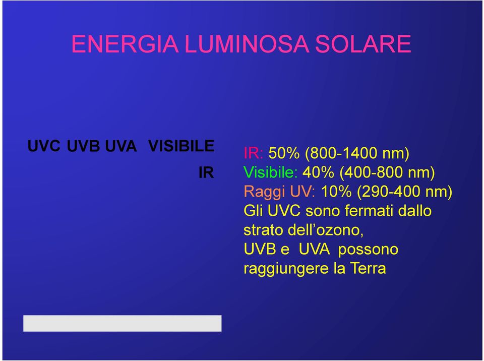 UV: 10% (290-400 nm) Gli UVC sono fermati dallo