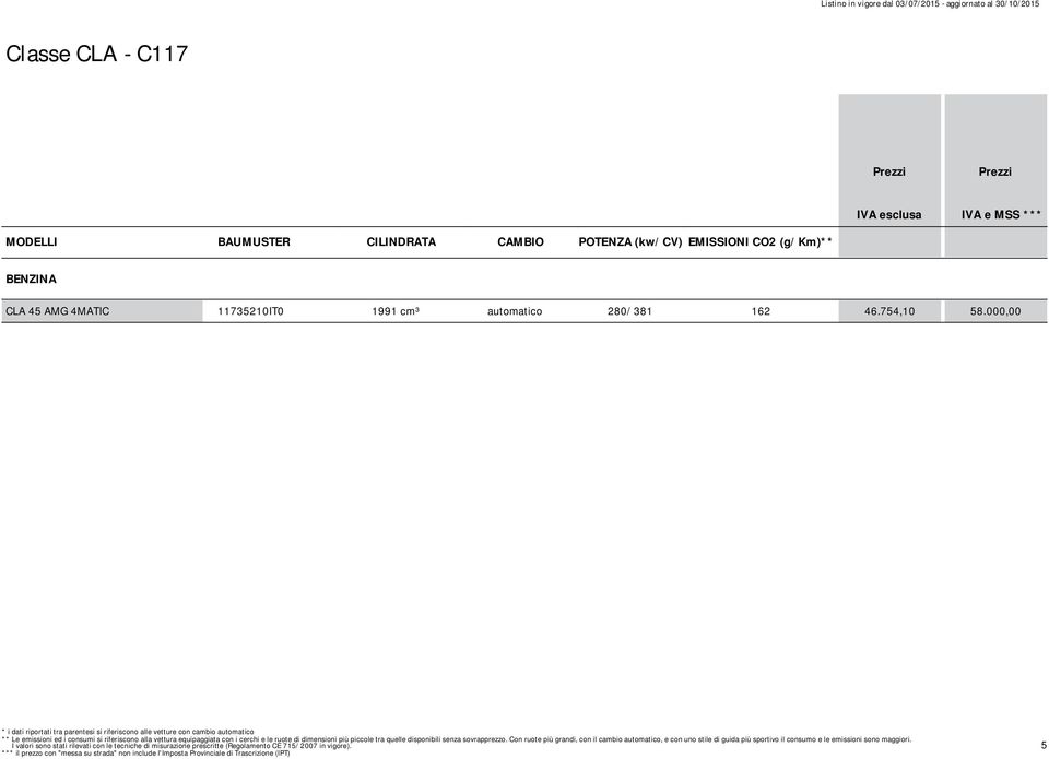 000,00 * i dati riportati tra parentesi si riferiscono alle vetture con cambio automatico ** Le emissioni ed i consumi si riferiscono alla vettura equipaggiata con i cerchi e le ruote di