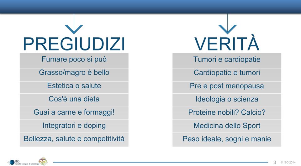 Integratori e doping Bellezza, salute e competitività VERITÀ Tumori e cardiopatie