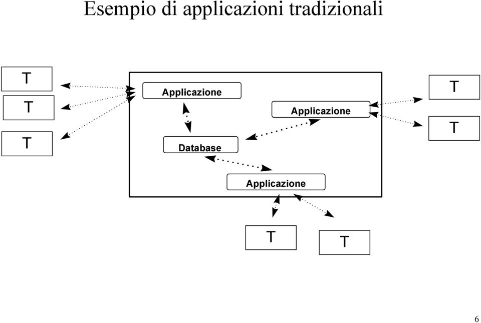 Applicazione Database