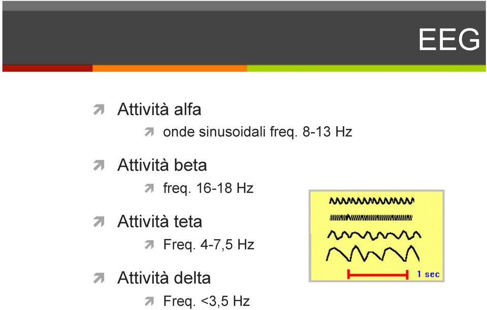 8-13 Hz Attività beta freq.