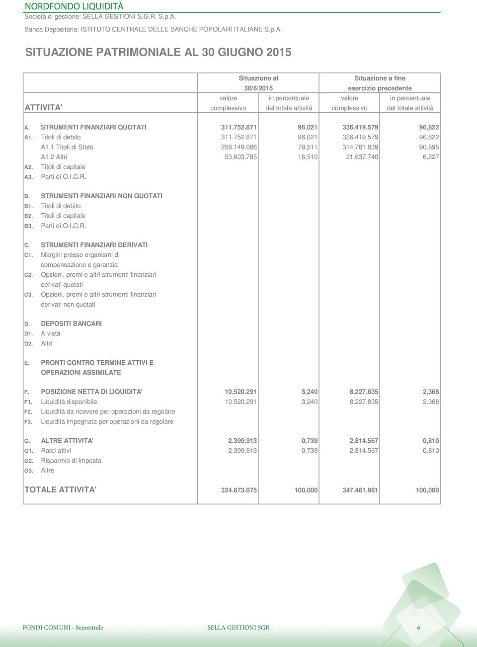 Banca Depositaria: ISTITUTO CENTRAL