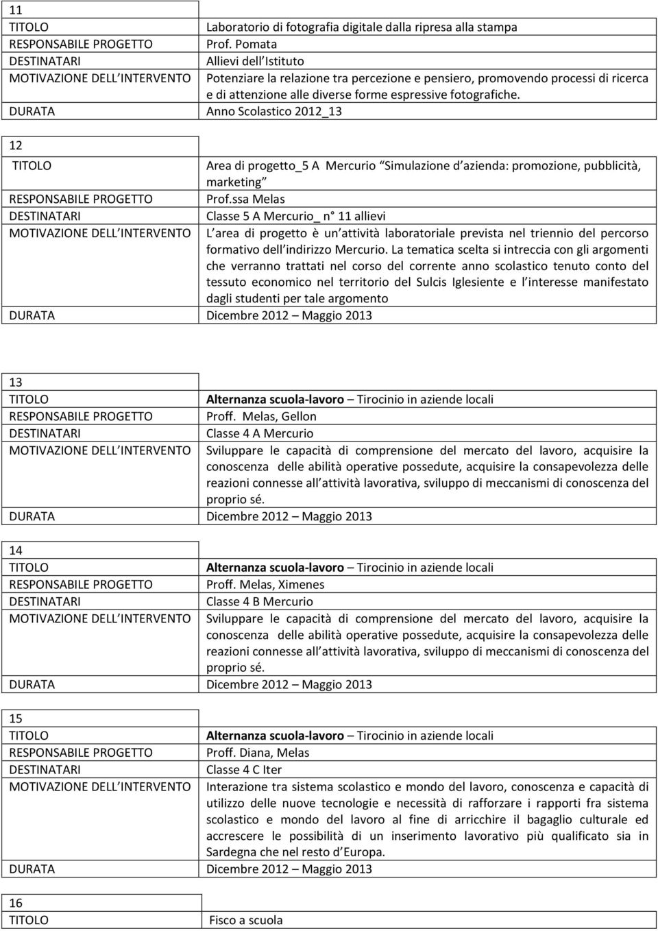 DURATA Anno Scolastico 2012_13 12 Area di progetto_5 A Mercurio Simulazione d azienda: promozione, pubblicità, marketing RESPONSABILE PROGETTO Prof.