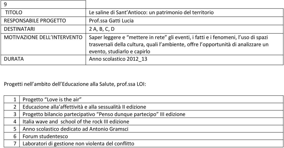 ambiente, offre l opportunità di analizzare un evento, studiarlo e capirlo Progetti nell ambito dell Educazione alla Salute, prof.