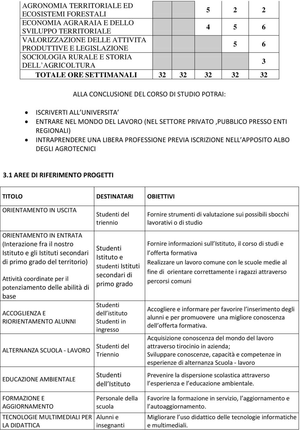 REGIONALI) INTRAPRENDERE UNA LIBERA PROFESSIONE PREVIA ISCRIZIONE NELL APPOSITO ALBO DEGLI AGROTECNICI 3.