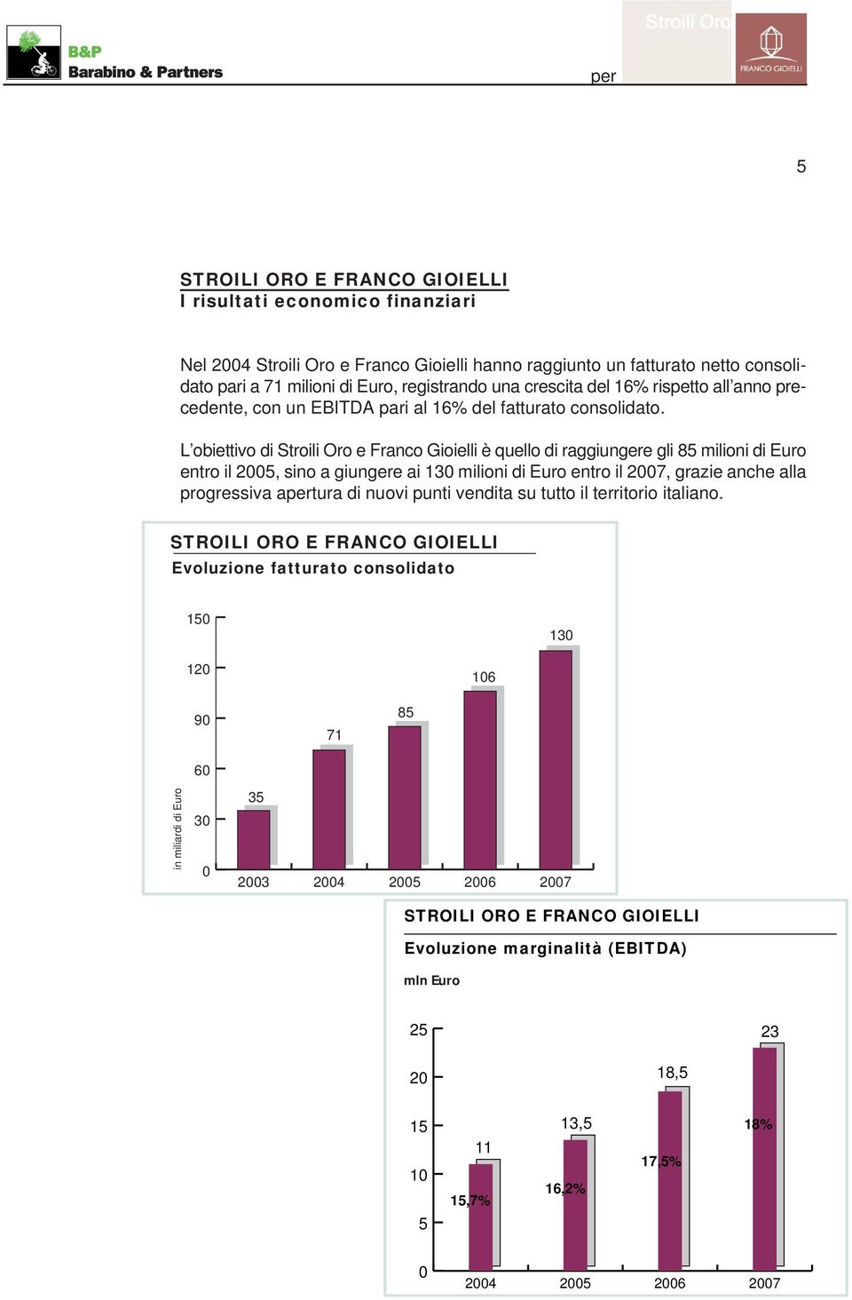 L obiettivo di Stroili Oro e Franco Gioielli è quello di raggiungere gli 85 milioni di Euro entro il 2005, sino a giungere ai 130 milioni di Euro entro il 2007, grazie anche alla